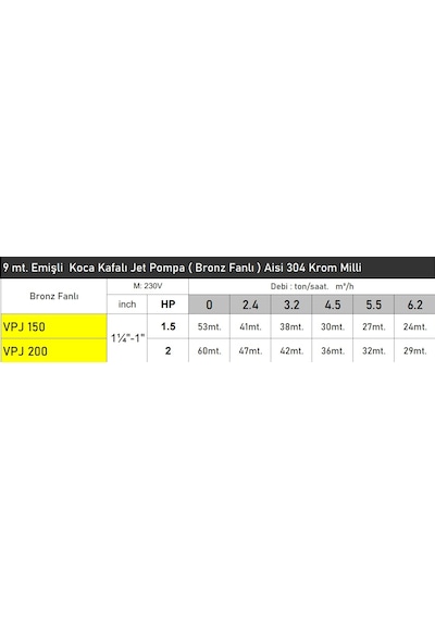 Vpj200 2 Hp 220v Bronz Fanlı 9 Mt. Emişli Koca Kafalı Dev Jet Pompa - Bakır Sargı