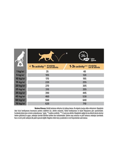 Orta Irk Yetişkin Kuru Köpek Maması Kuzu Etli 14+2.5 Kg