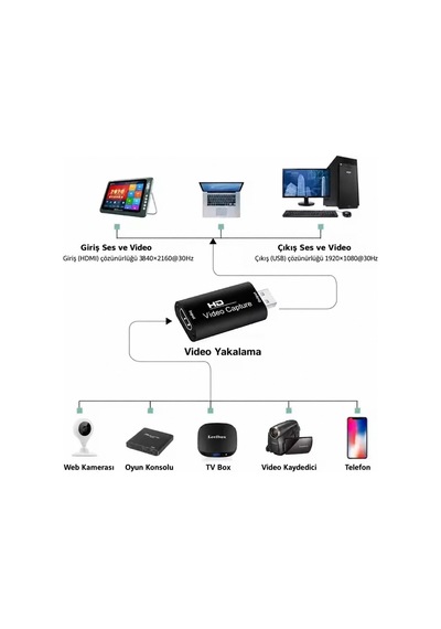 Hdmı Usb Video Capture Görüntü Yakalama Kartı 1080p Kamera Dslr Oyun Konsolu Kayıt Ve Yayın Adaptörü