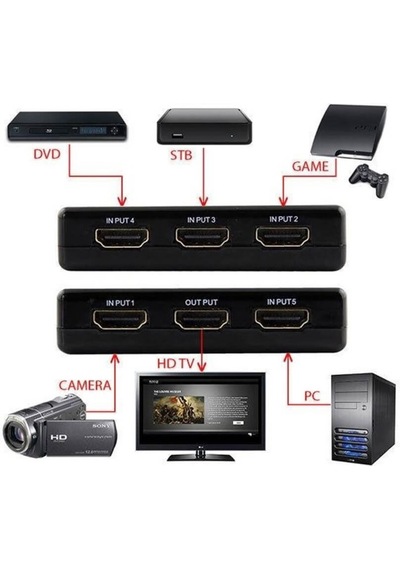Hdmi Çoklayıcı 5 Port 1080P Hdmi Switch Splitter - Kumandalı