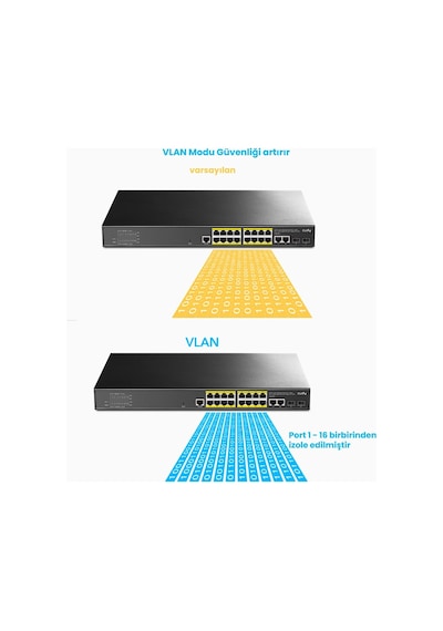 Cudy GS2018PS2 2 Sfp 2 Uplink16 Port L2 Yönetilebilir Gigabit Poe+ Switch