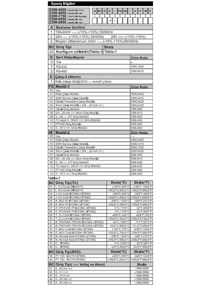 Emko Esm-9950.12011/0100/0000 ,96x96mm 110v..220vac Unıversal Kontak-2a2k Proses Kontrol