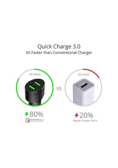 Tronsmart Çift Usb Çıkışlı Dual Port Qc 3.0 Hızlı Araç Şarj Cihaz