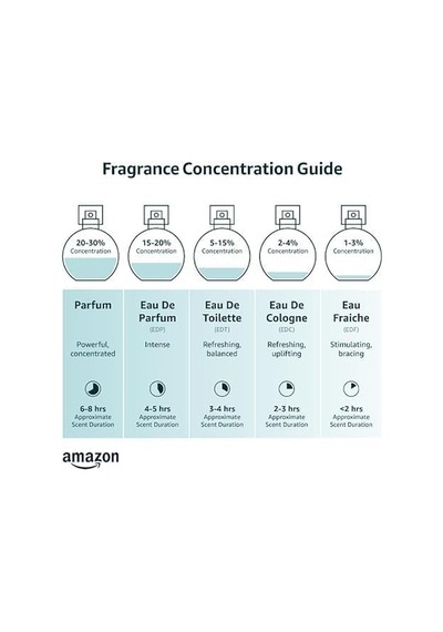 Abercrombie & Fitch Fierce Cologne Edc Erkek Parfümü 100 Ml Amber