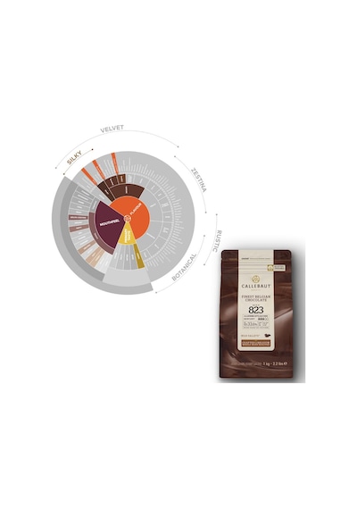 Callebaut Lezzeti: 823 Sütlü & W2 Beyaz Çikolata Drop 2'li Paket 2x1 Kg