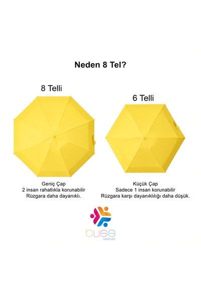 Bliss Umbrella Kapsül Şemsiye - Uv Korumalı Güneş Şemsiyesi Sarı