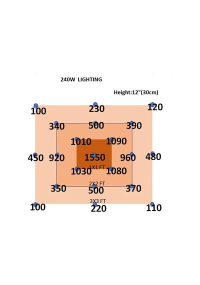Tr 240w Lm301h Led Büyüme Lambası, 5 Spektrumlu, Uv-ır-460nm-660nm, Bitki Yetiştirme Ve Çiçeklenme,grow Light, Kap