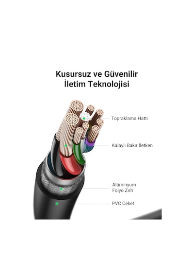 Ugreen Usb-c To Usb-a 3.0 Otg Dönüştürücü Adaptör, Siyah, 30701