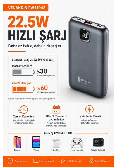 Çok Girişli 10000 Mah Powerbank 22.5w Hızlı Şarj Destekli Mobil Batarya Çok Renkli
