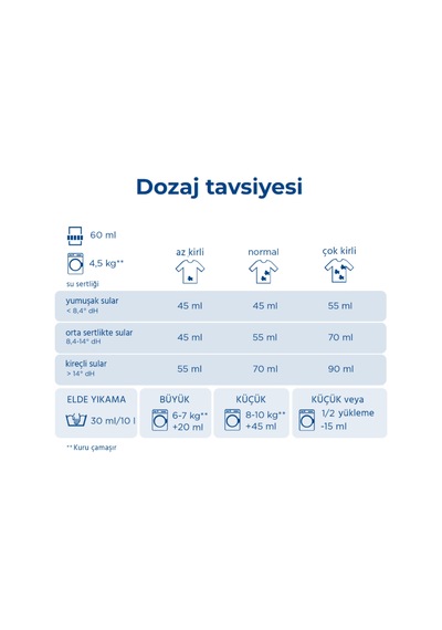 Dalli Bebek Çocuk Çamaşırları için Sıvı Çamaşır Deterjanı 20 Yıkama 1100 ML