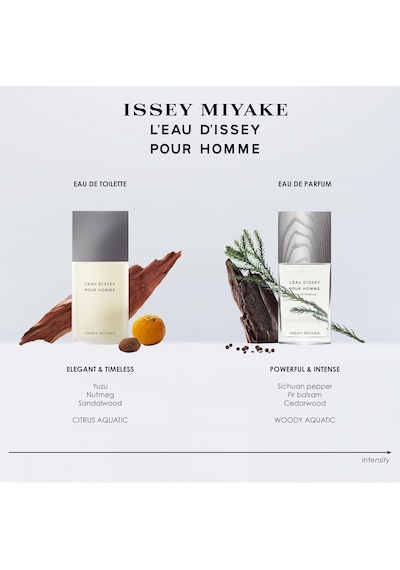 Issey Miyake Men Pour Homme 125 Ml Set Amber