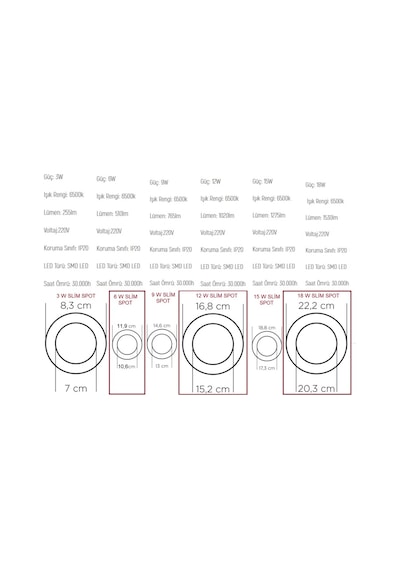 Slım Led Panel Slim Led Spot Sıva Altı Slim Panel 3-6-9-12-15-18W