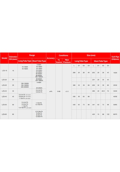 LZS - Debimetre - Debi ölçer 100 - 1000 L/saat