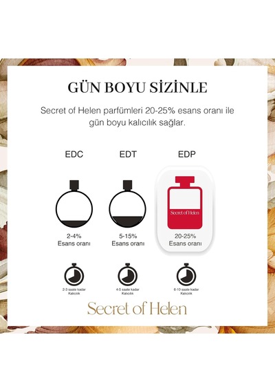 Tr Eros Edp Unisex Parfüm,meyveli-odunsu,ahududu, Zambak, Kediotu, Vanilya, Paçuli, 50ml Amber