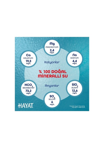 Doğal Mineralli Bebek Suyu 330 Ml 6 Adet