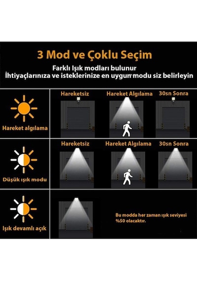 Güneş Enerjili Hareket Sensörlü Kumandalı 3 Modlu Güneş Enerjili