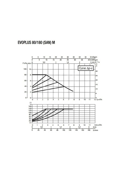 Dab Evoplus 80/180 M Fre. Kon. Pompa - 1''