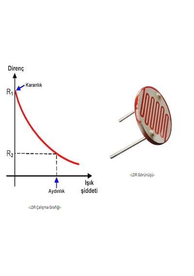 11mm Ldr Işık Sensör Foto Direnç Light Dependent Resistor