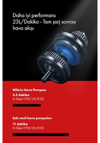 Whirtz 150 Psı Taşınabilir Şarjlı Hava Pompası – Dijital Ekranlı, Led Işıklı, Powerbank