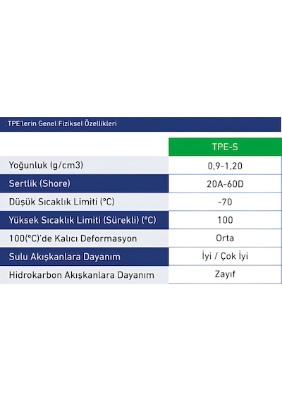 Kaliteli Hammadde Tpe'den Üretilmiş 3mm Kanala Uyumlu Pen Kapı Pencere Fitili 10 Metre Gri Conta Diğer