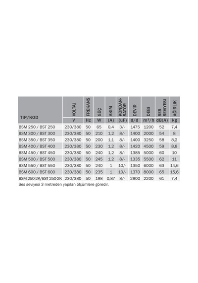 Bst 350 3250m³/h Sanayi Aspiratörü 380v