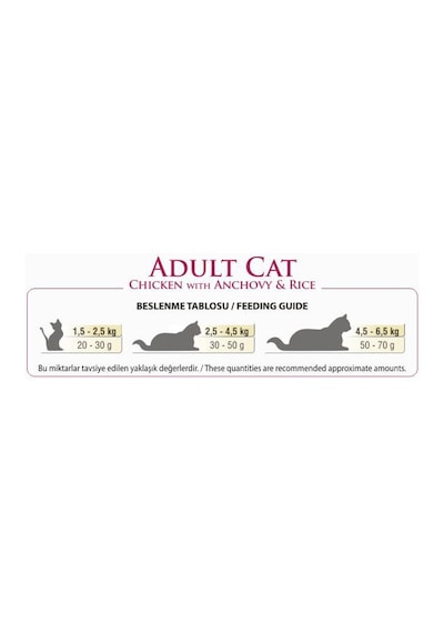 Bonacibo Tavuklu ve Hamsili Pirinçli Yetişkin Kedi Maması 2 x 2 KG