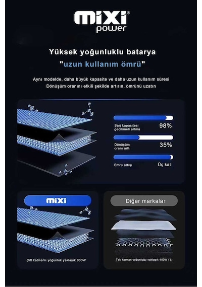 Apple Uyumlu iPhone 8 Plus  Yüksek Kapasiteli Batarya, Pil Sağlığı Yüzdesi Gösterir, Tr Garantili