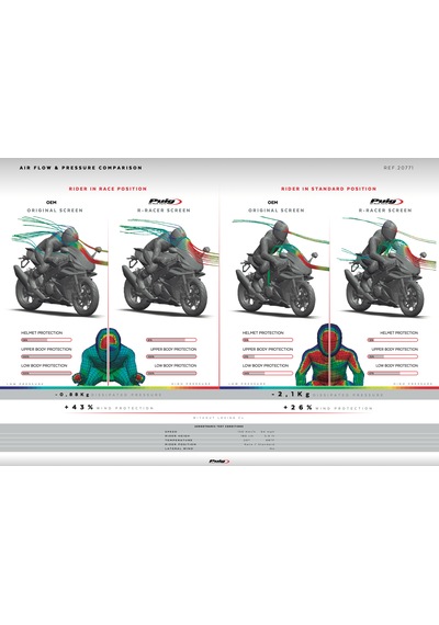 Aprilia Rsv4 Factory 2021-2025 Puig Füme Ön Cam Füme