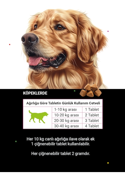 Cutepet Respicare Köpek Solunum Destek Tableti 60 Adet Alerji, Bağışıklık Ve Nefes Desteği