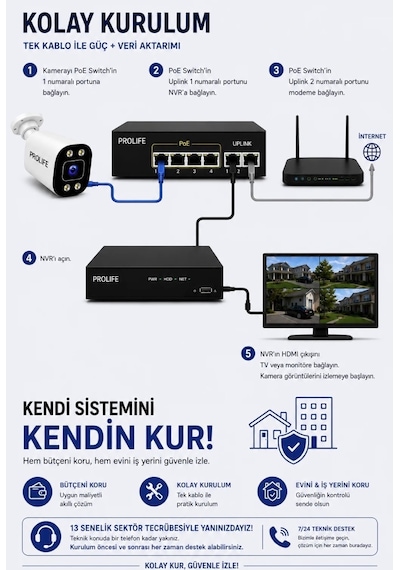 4 Kameralı 2 İç 2 Dış 5 Mp Ip Kamera Seti Poeli Gece Renkli Ses Kayıtlı Yapay Zeka Destekli Tak-çalıştır Kuruluma Hazır Sistem
