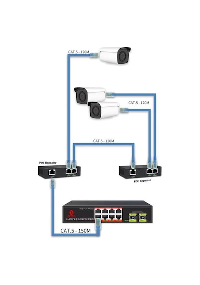 Uranium POE-RP12 1 Port Poe Giriş 2 Port Çıkış Metal Kasa Poe Adaptör