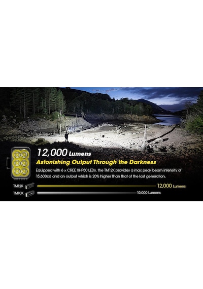 Nitecore Tm12k 12000 Lümen El Feneri Siyah