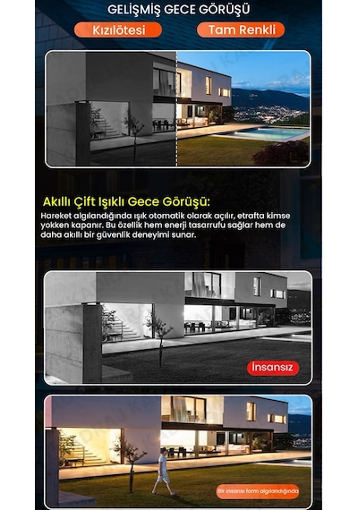 4 Kameralı Wifi Güvenlik Kamerası - Kubbe Kamera 360 Kör Noktasız Güvenlik Çözümü