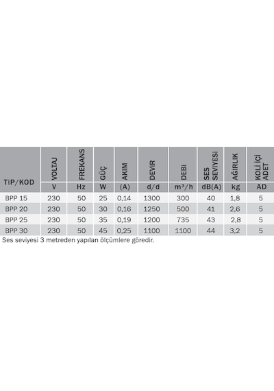 Bvn Bpp 15 300m³/h Çift Yönlü Plastik Aspiratör