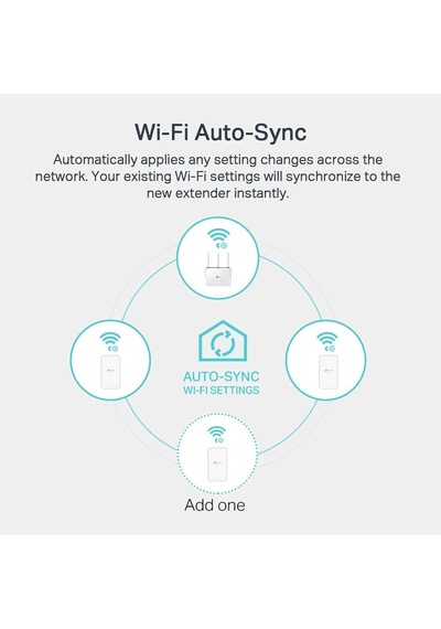 Tp-link Av1000 Gigabit Powerline Ac Wi-fi Kit, Tl-wpa7517 Kit, Gi
