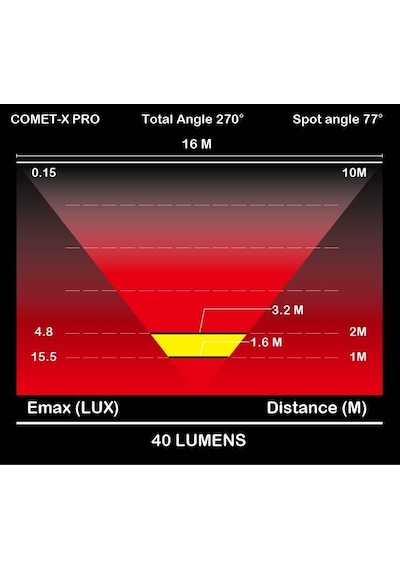 Moon Comet-x Pro Usb 80 Lumen Arka Lamba Siyah