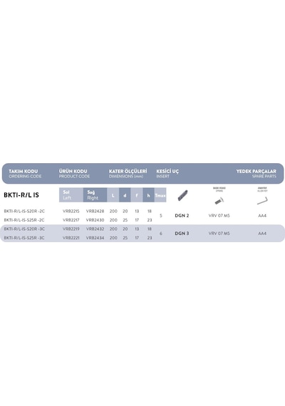 Fett Bktı-r/l - Is - S20r - 3c..t-max:6 Vorgen Delik İçi Kanal Takımı