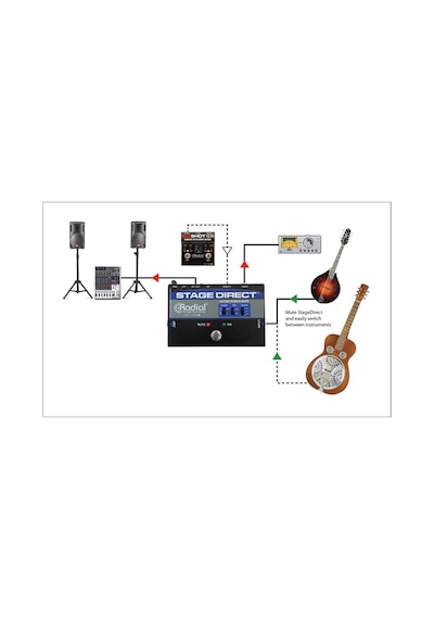 Radial Engineering Stagedirect