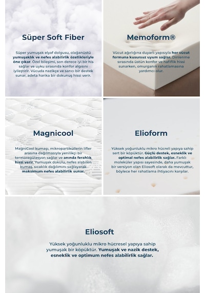 Magnicool 10 Firm Memory Foam Yatak 5 Bölgeli Destek Serin Uyku Teknolojisi Made İn Italy