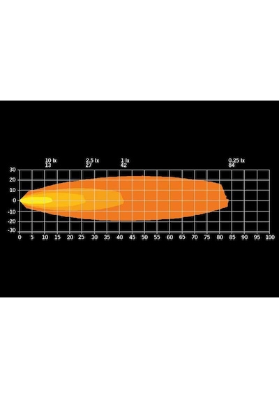 Strands Off-road Led Ve Geri Vites Lamba Unity 10w 809234