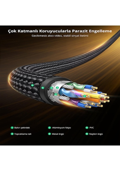 Ugreen 8K 60Hz Displayport to Displayport 1.4 Örgülü Kablo 1 M