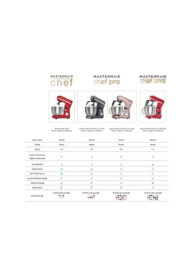 Karaca Mastermaid Chef Ultra D2000 W Dijital Ekranlı Hamur Yoğurma Makinesi