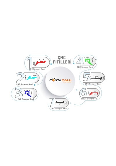 Cnc Tezgah Sıyırıcı Fitil Hareketli Eleman Lastiği Körük Fitili 25 Metre Siyah (473380031)