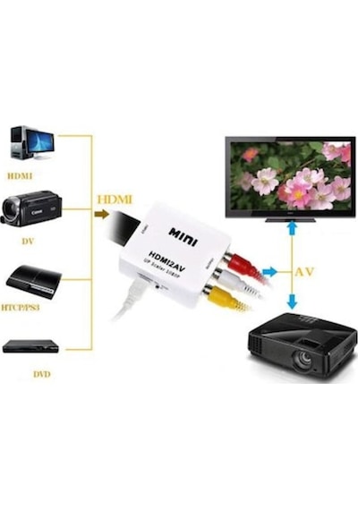 Molix Hdmı To Av Rca 1080P Destekli Çevirici Dönüştürücü Adaptör (498324801)