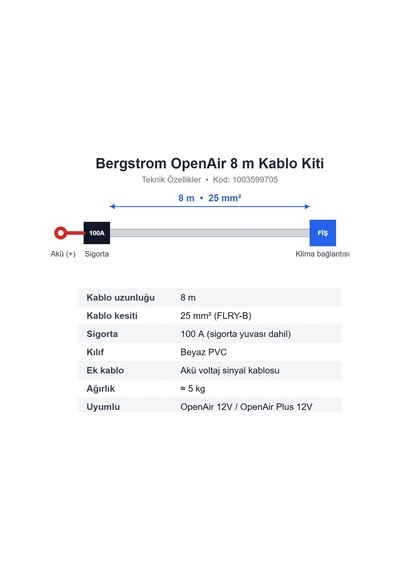 Bergstrom Openair 8 M Klima Kablo Kiti - 25 Mm² 100a Sigortalı Akü Bağlantı Seti 1003599705
