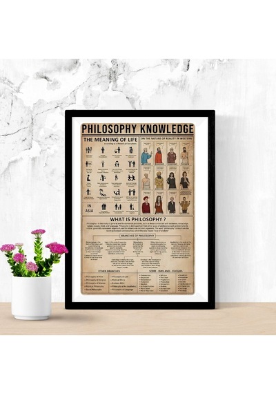 Felsefe Tarihi Bilgi Grafiği Tasarımlı Duvar Tablosu Yapışkanlı Sök Tak Çerçeveli 20x30cm - Filosofi Temalı Hediye Poster