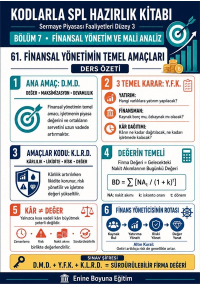 Kodlarla Spl Sermaye Piyasası Lisanslama Düzey 3 Hazırlık Kitabı