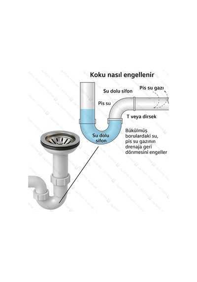 Tr Çöpmak Çiftli Lavabo Sifonu 11 Cm Koku Önleyici, Dayanıklı Banyo Ve Mutfak Gider Boru Bağlantı Seti