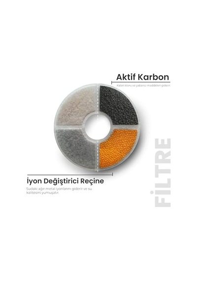 Karbon Ve İyon Su Filtresi - Kedi Ve Köpekler İçin Su Pınarı Filtresi