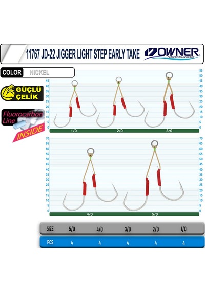 Cultiva 11767 Jd-22 Jigger Light Step Early Take 3-0